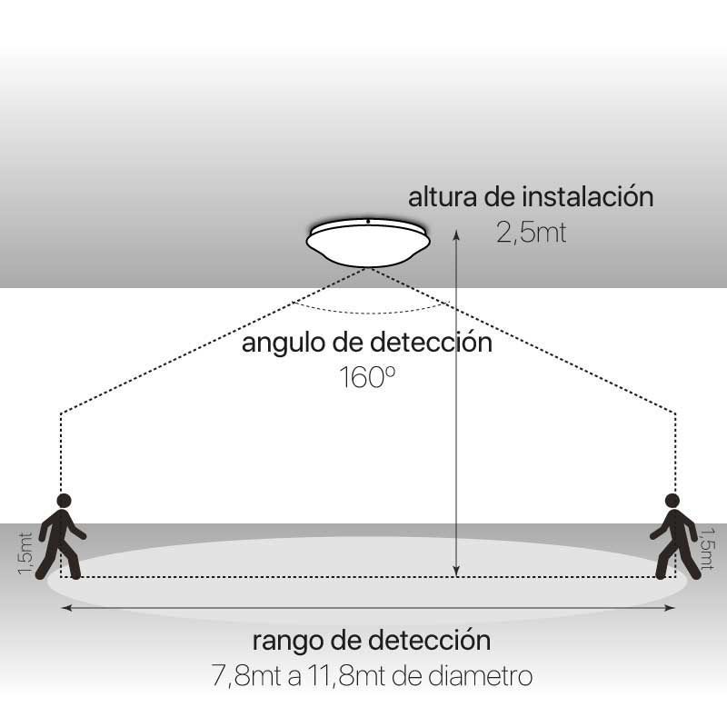 PLAFÓN CON DETECTOR DE PRESENCIA PARA PARED 1XE27